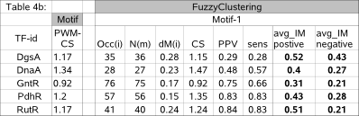 Fig fail : FCtable4b.png