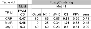 Fig fail : FCtable4d.png