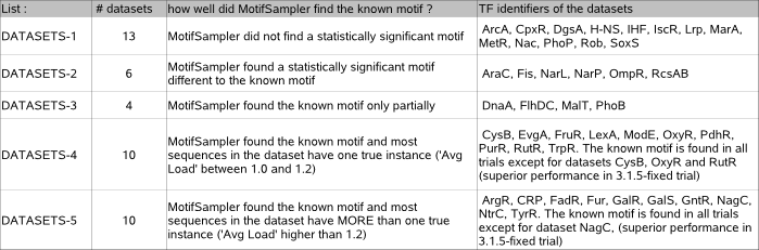Fig fail : MS_datasets.png