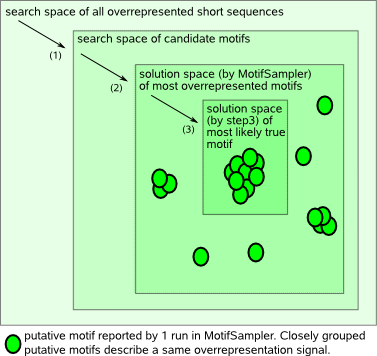 Fig fail : MSsearchspace.png