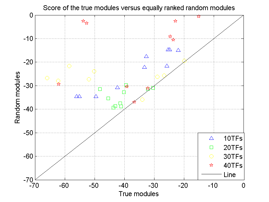 Score of one random set VS average score of 10 random sets
